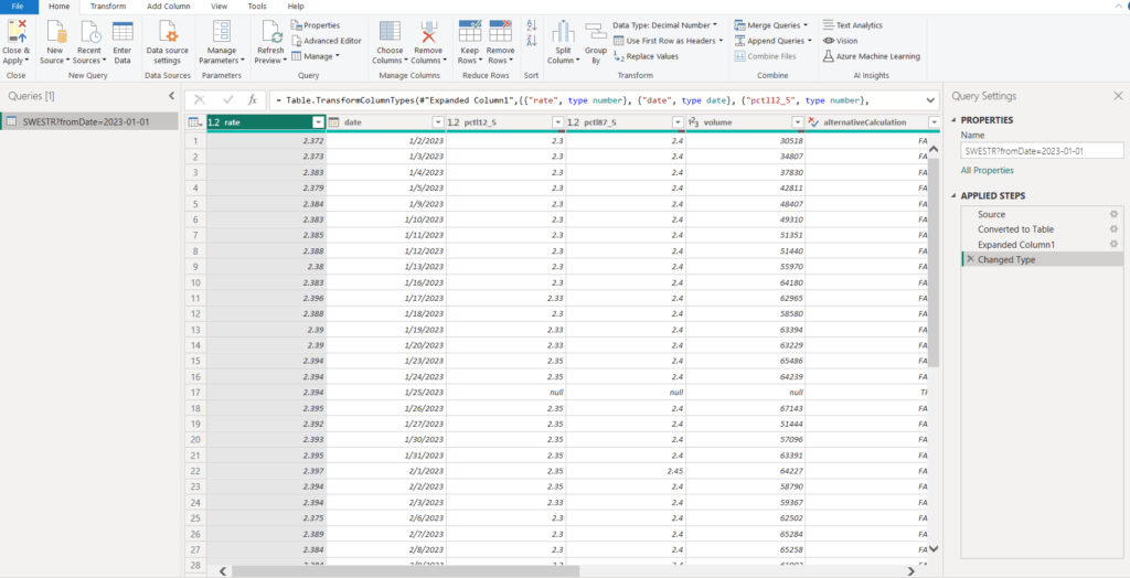 Data has been read from the Riksbank's REST API to Power BI