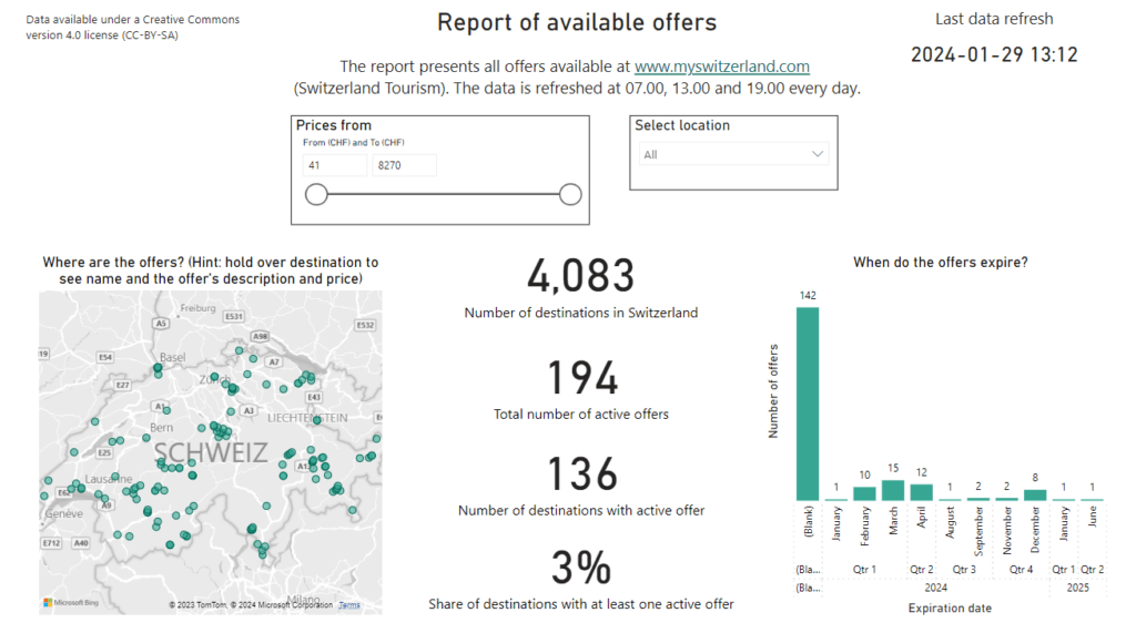 Power BI report using data from Switzerland Tourism