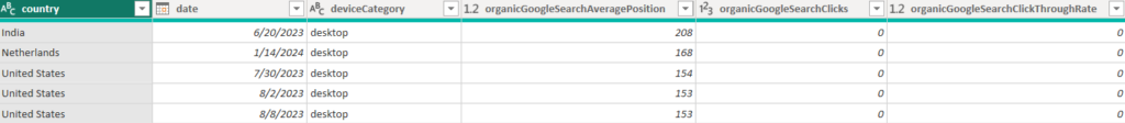 Google search data in Power BI