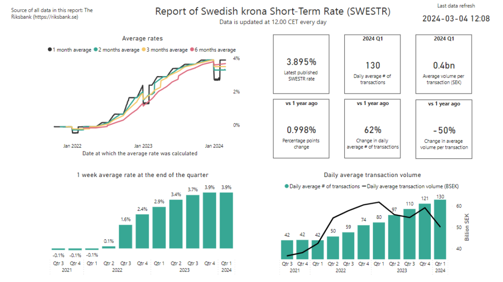 Overview of the SWESTR development