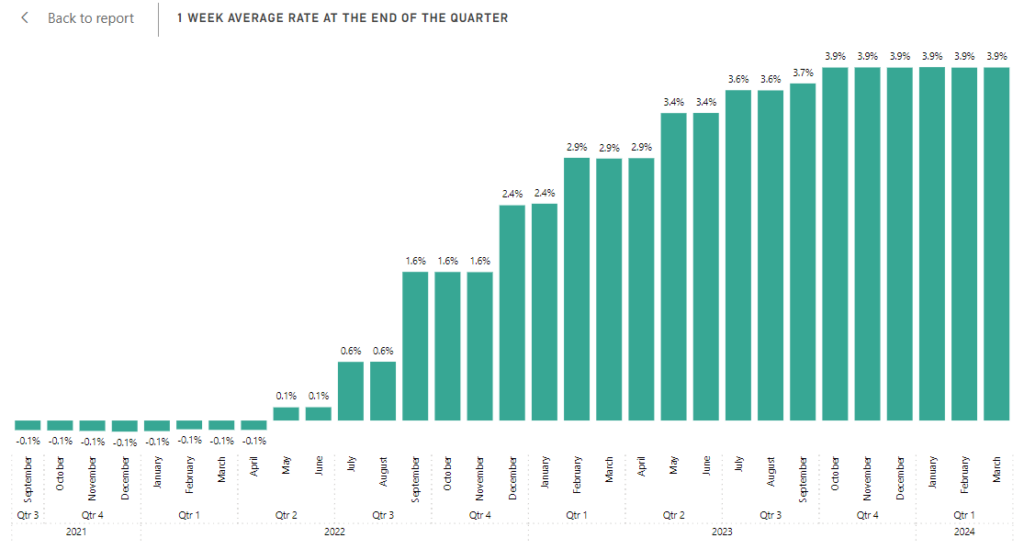 The monthly development of SWESTR over a longer time