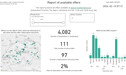 PowerBI-Switzerland Power BI Switzerland
